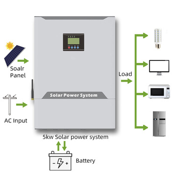Off-Grid 4000W UPS Hybrid Inverter Pure Sine Wave