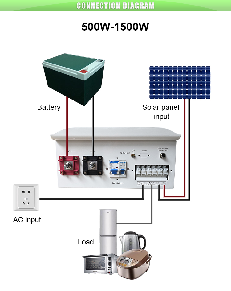 Product Description Image 4