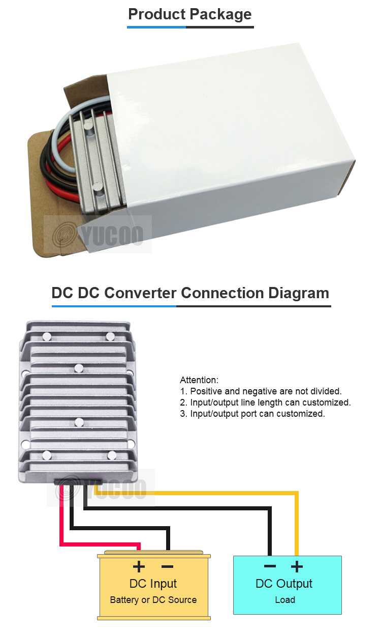 Product detail view 4