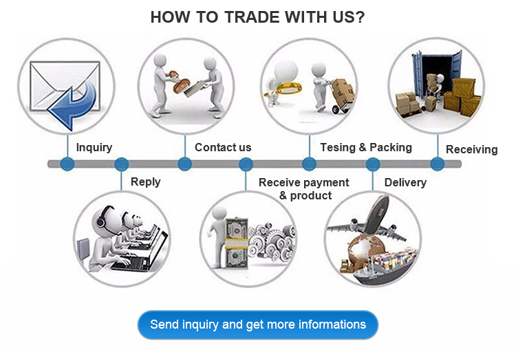 Trade Process