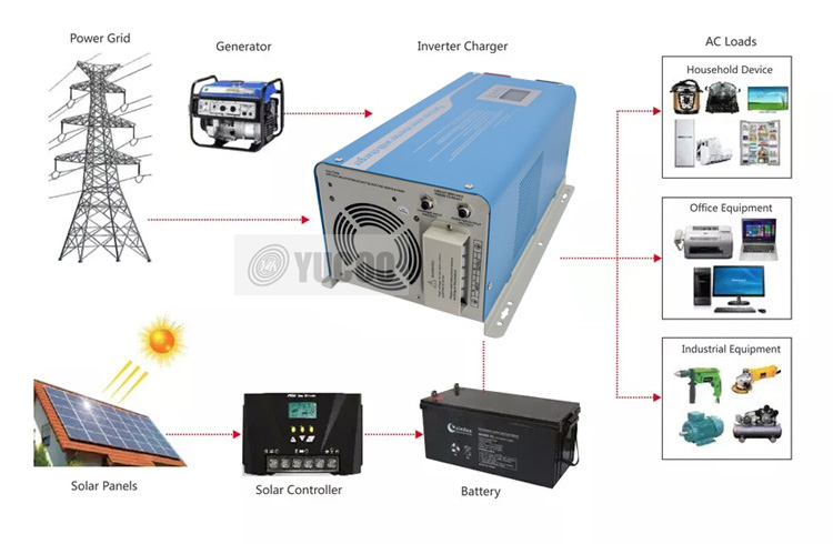 Product Feature Details 5