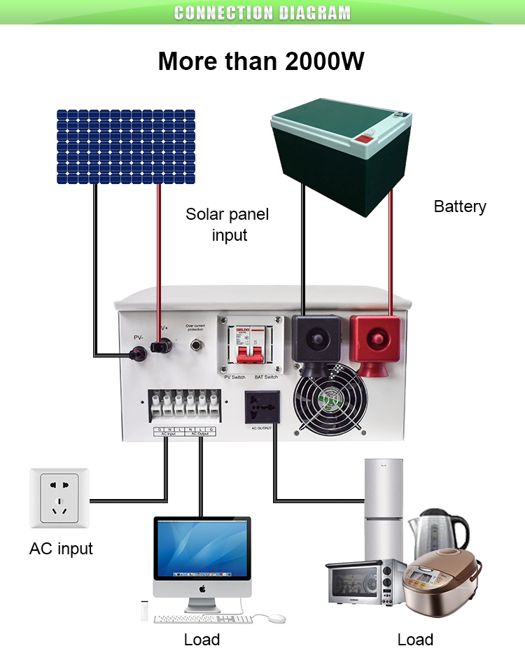 All-in-One Solar Inverter 3KW 48VDC to 110VAC 220VAC 40A LCD Screen Design